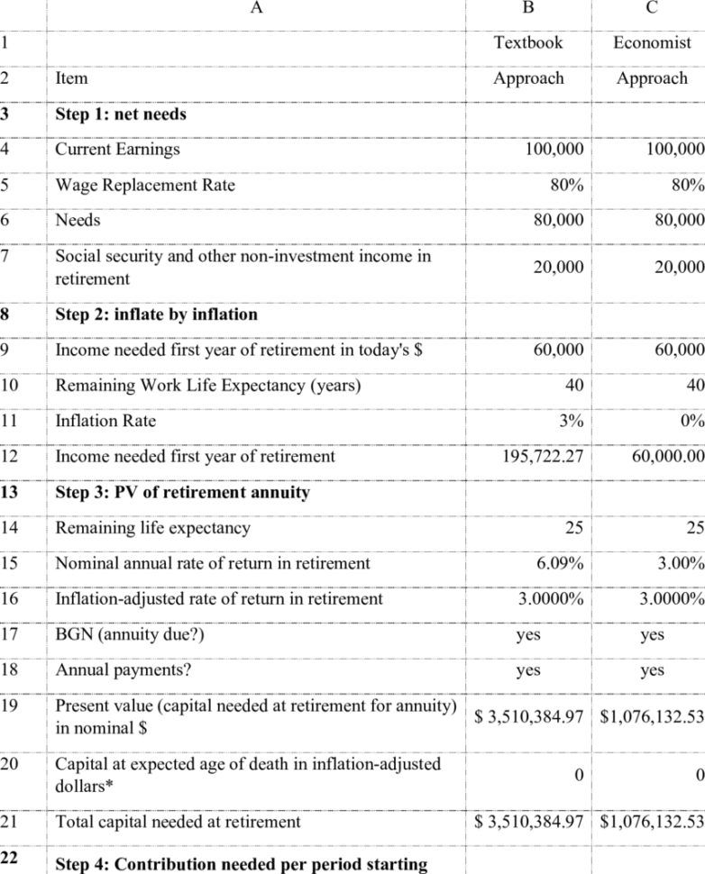 Spreadsheet For Calculating Capital Needs For Retirement | Download To Retirement Calculator Spreadsheet