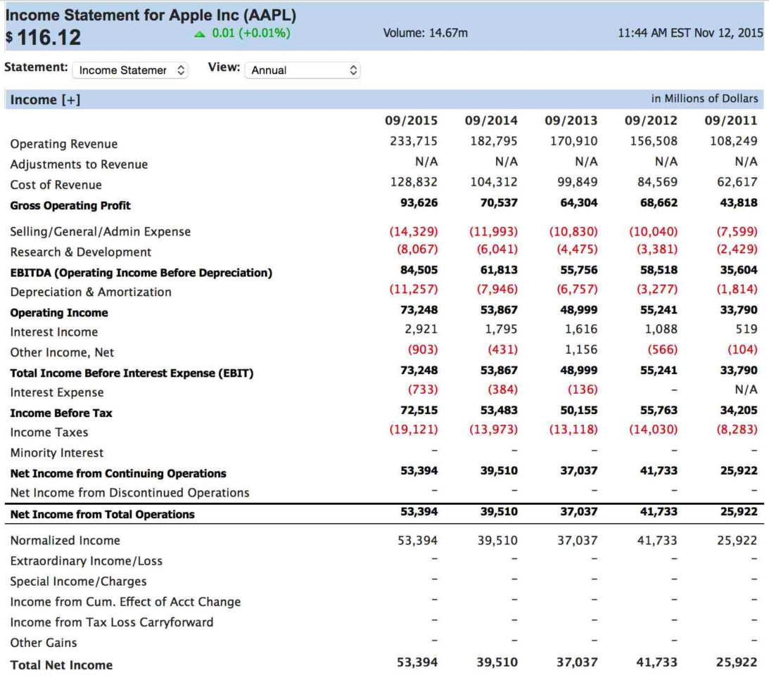 Spreadsheet Template Simple Balance Sheet Income Statement Example Intended For Simple Income Statement Template