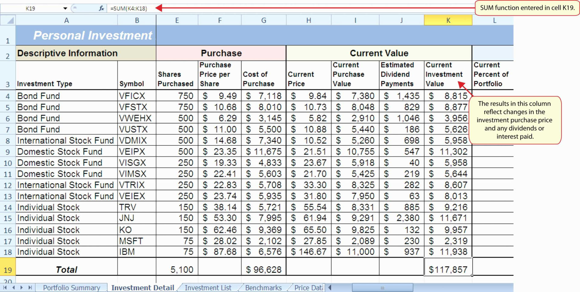 Stock Portfolio Spreadsheet Excel Inspirational Stock Portfolio With Excel Accounting Spreadsheet