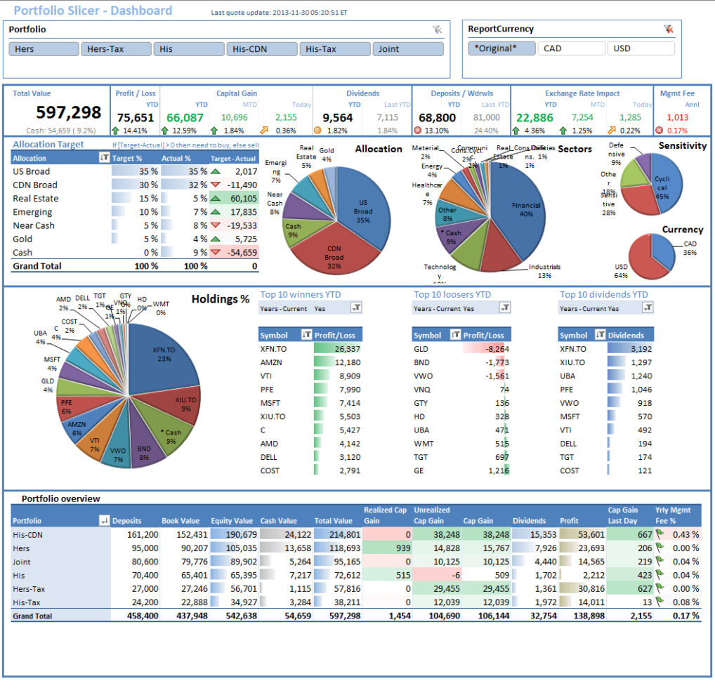 Stock Portfolio Tracking Excel Spreadsheet As Excel Spreadsheet And Excel Spreadsheet Dashboard Templates