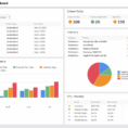 Supply Chain Dashboards   Inventory And Logistics Kpi Reports For Kpi Reporting Format