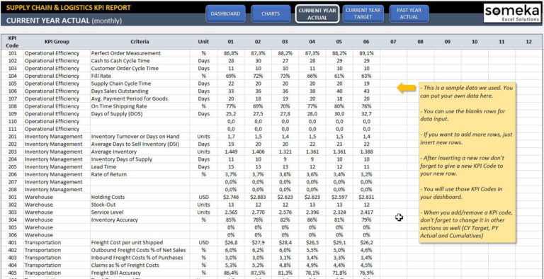 Supply Chain Logistics Kpi Dashboard Ready To Use Excel Etsy