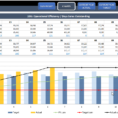 Supply Chain & Logistics Kpi Dashboard | Ready To Use Excel Template In Warehouse Kpi Excel Template