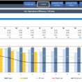 Supply Chain & Logistics Kpi Dashboard | Ready To Use Excel Template Intended For Excel Kpi Dashboard Software