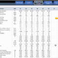 Supply Chain & Logistics Kpi Dashboard | Ready To Use Excel Template With Sales Kpi Excel Template