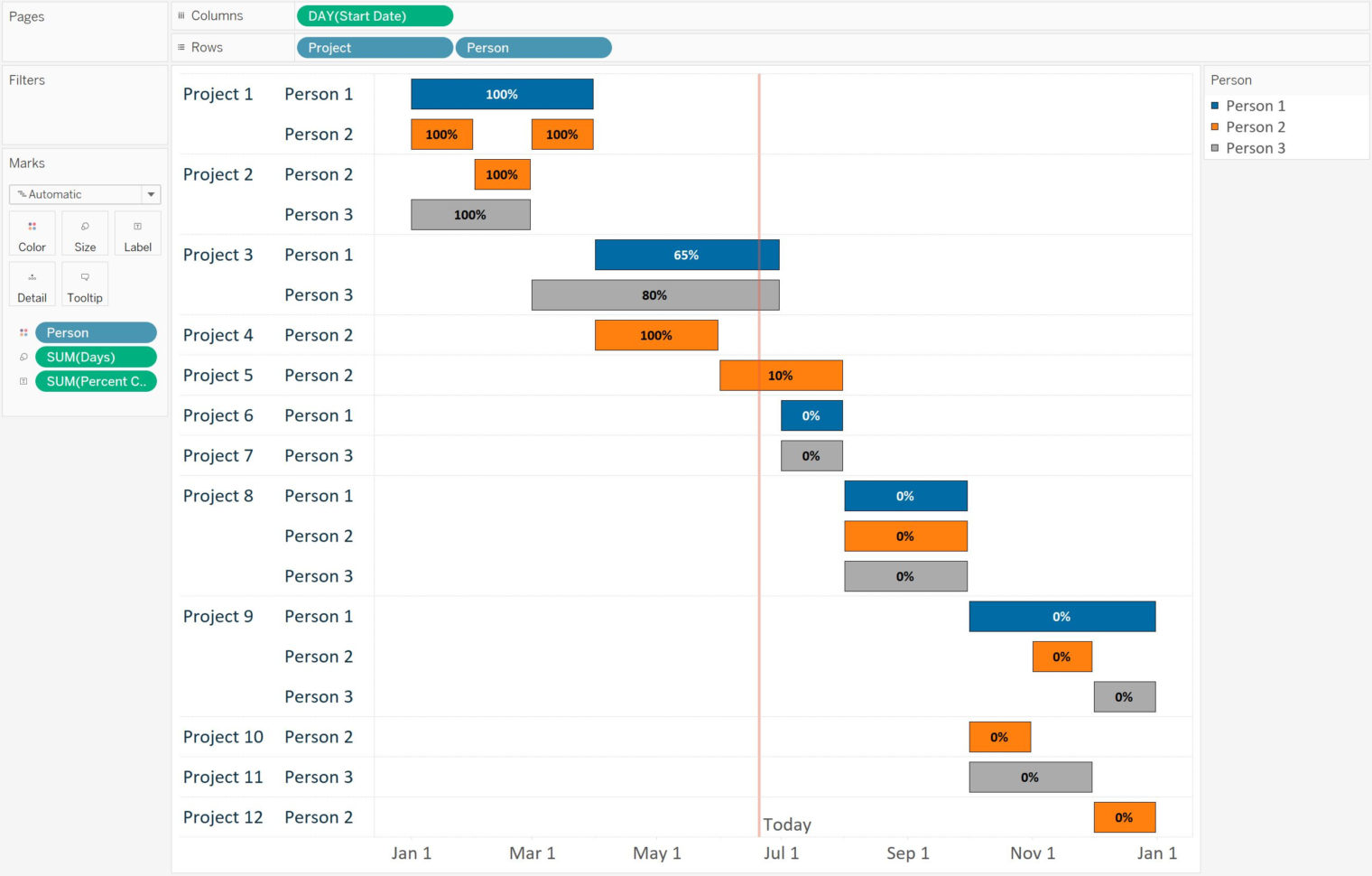 Gantt Bar Chart Template Example of Spreadshee gantt bar chart template.