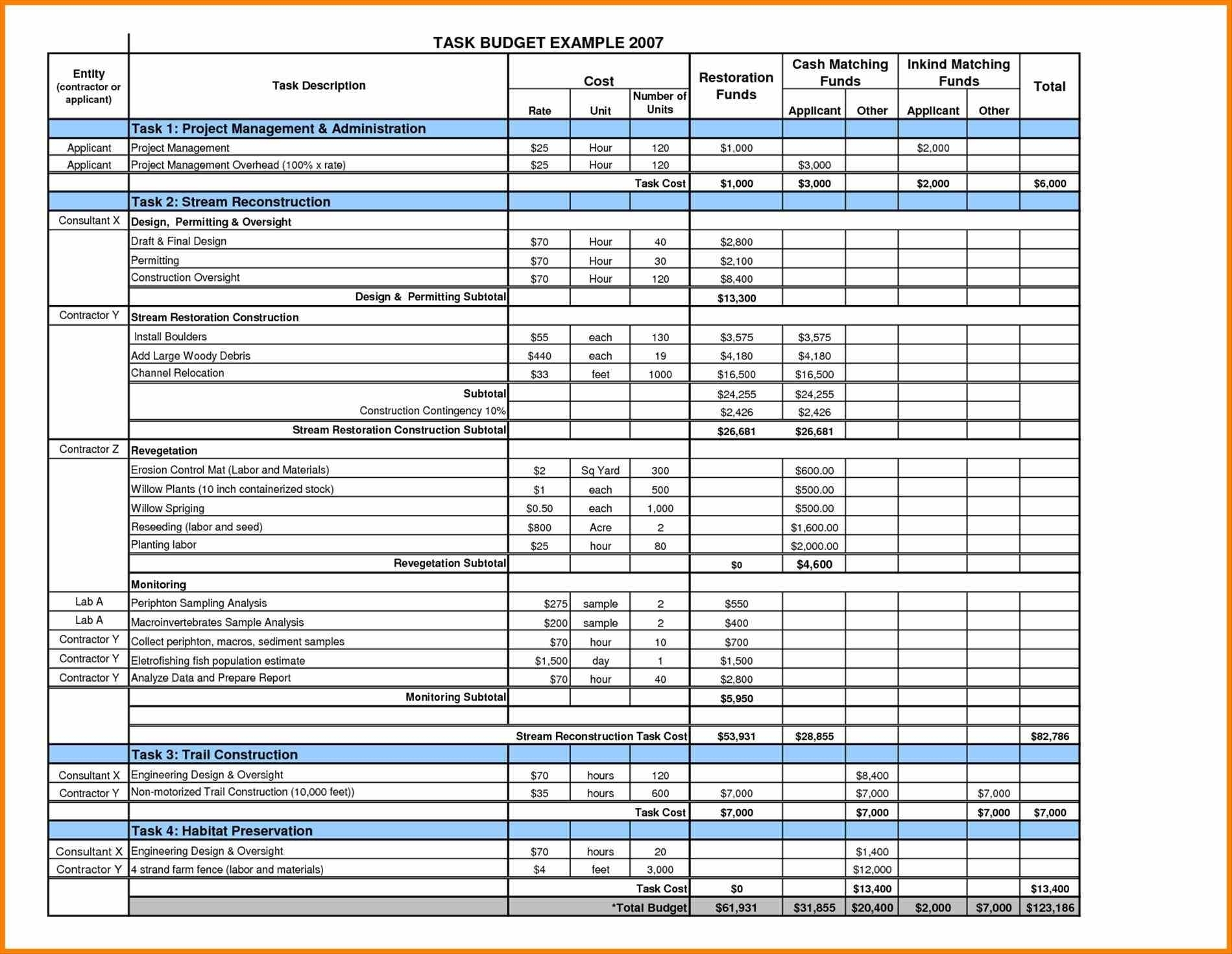 Template Budget Formats In Excel Project Management Budget For Intended For Project Management Budget Spreadsheet