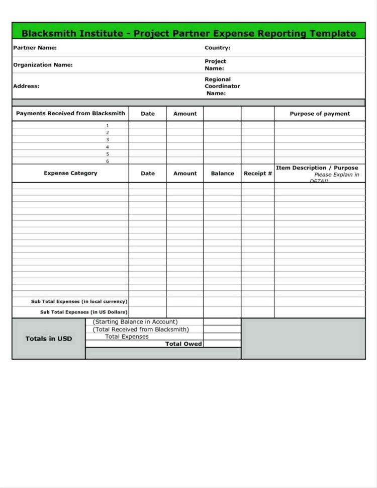 Template: Business Projections Template Profit And Loss Projection In Excel Profit And Loss Projection Template