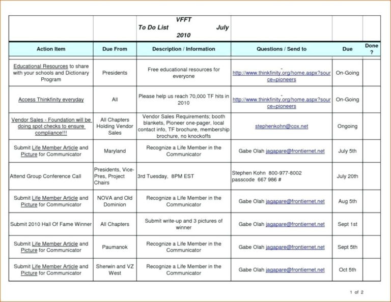 Рассчитать kpi в excel