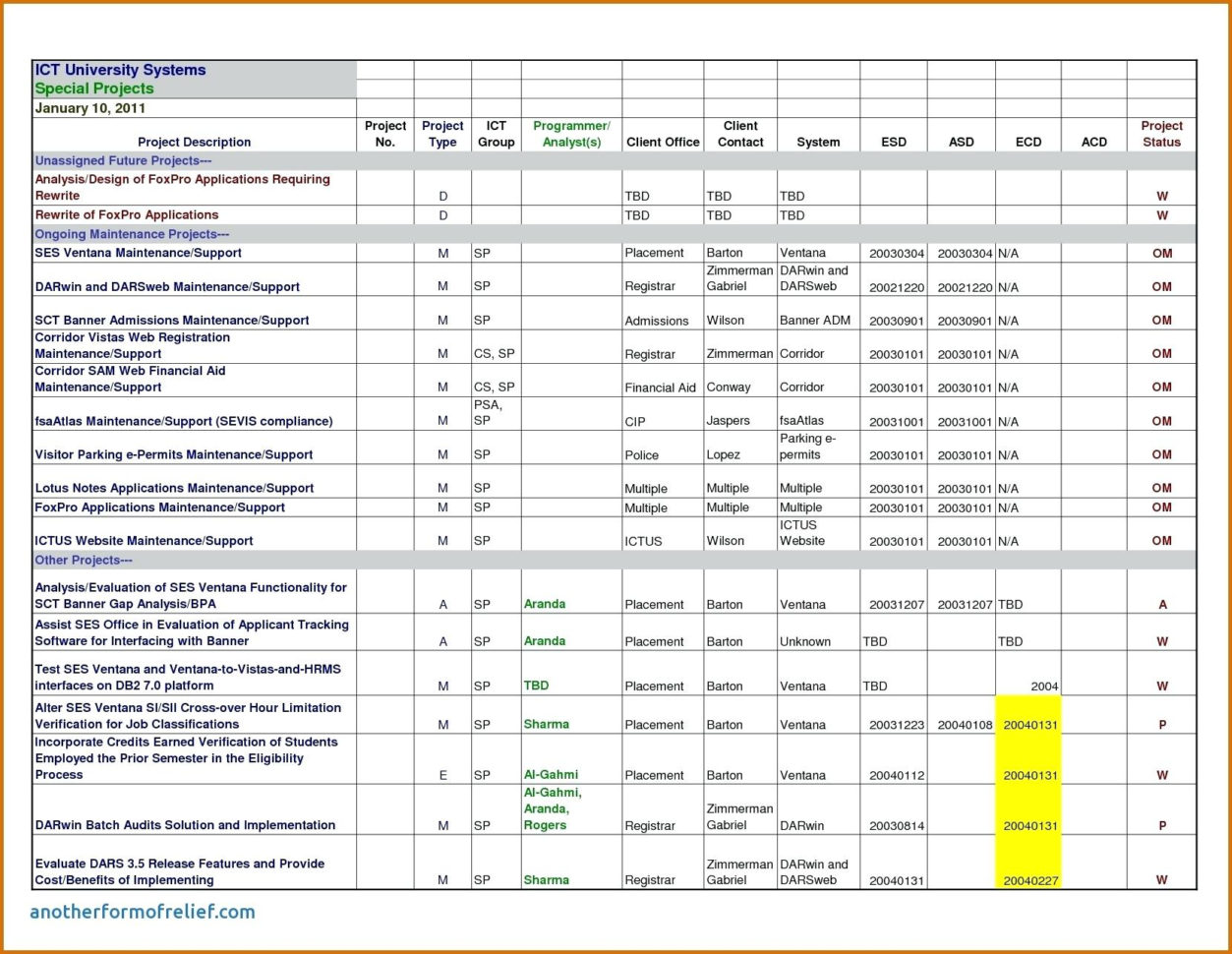 Template: Pmi Stakeholder Register Template Baseline Report Awesome To Project Management Worksheet Template