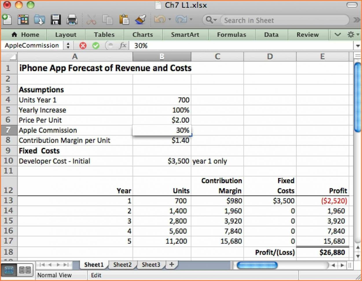 Templates Sample And Detailed Sales Sales Forecast Spreadsheet As Inside Detailed Sales Forecast Template Word
