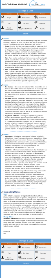 The '3Ps' Model Cheat Sheet For Project Management:verozen And Project Management Cheat Sheet