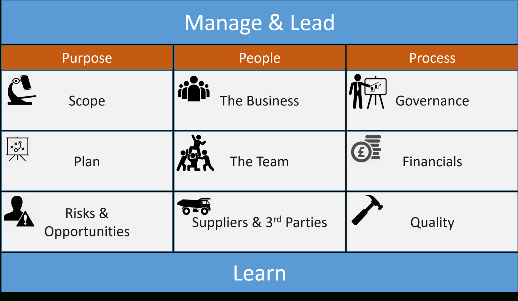 The 3Ps Model Cheat Sheet For Project Management verozen Intended For