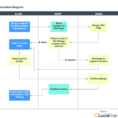 The 4 Phases Of The Project Management Life Cycle |Lucidchart Inside Project Management Steps Templates