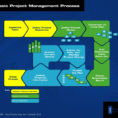 The Basic Project Management Process   Key Consulting Inside Project Management Steps Templates