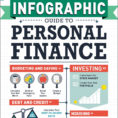 The Infographic Guide To Personal Finance | Bookmichele Cagan For Personal Budget Finance