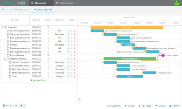 Gantt Chart Template For Software Development — db-excel.com