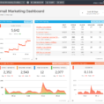 The Ultimate Email Marketing Dashboard | Dasheroo To Marketing Kpi Excel Template