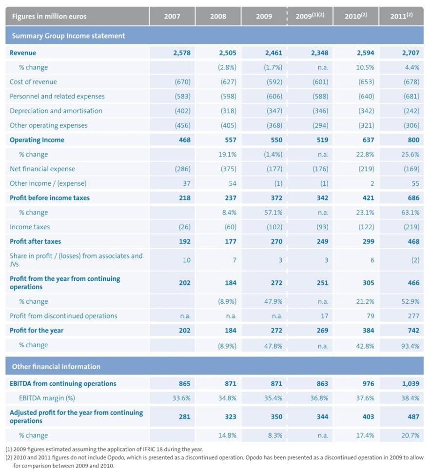 The Year In Review In Income Statement Template Excel Free Download For Income Statement Template Excel Free Download