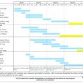 Timeline Spreadsheet Template Excel   Zoro.9Terrains.co And Timeline Spreadsheet Template