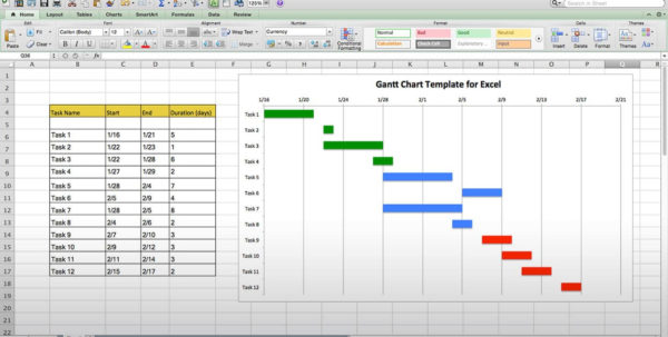 gantt chart budget template