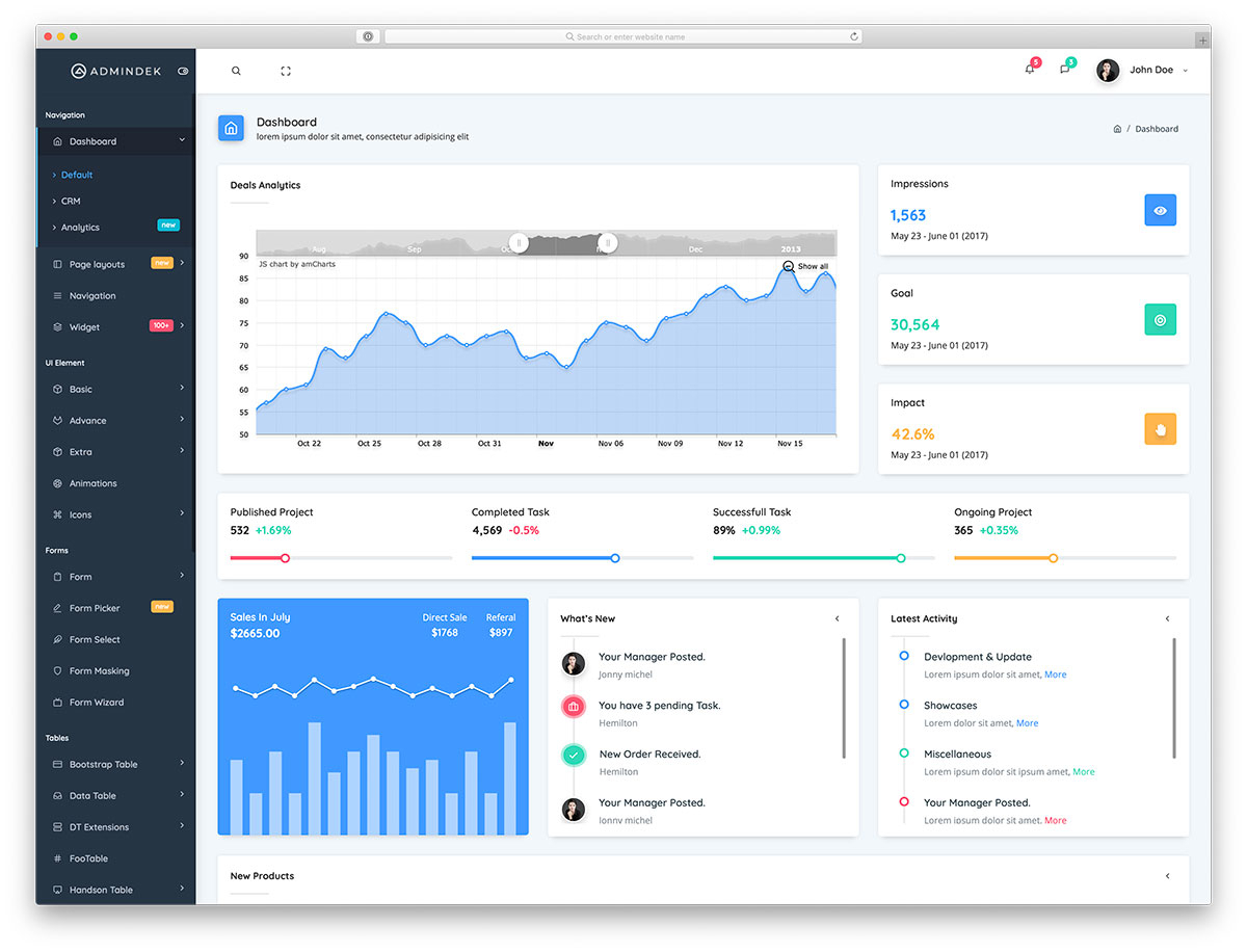 Top 32 Free Responsive Html5 Admin Dashboard Templates 2018 