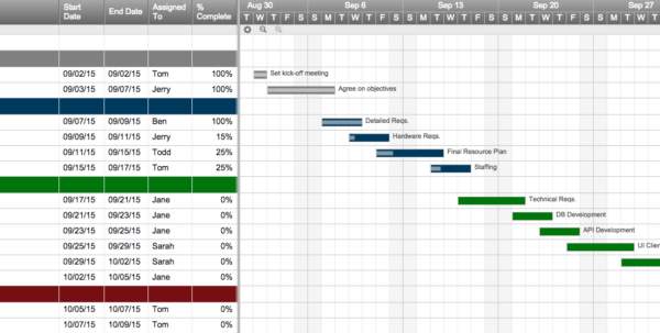 Project Management Plan Templates Example of Spreadshee project ...