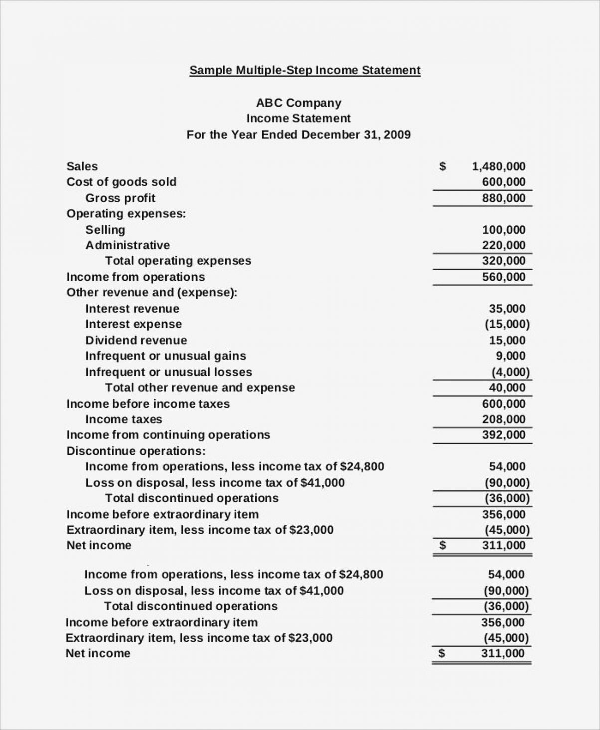 Traditional Format Income Statement Word Shefftunes Single Step And Income Statement Template 1886