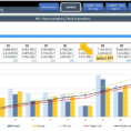 Training Dashboard Template Manufacturing Kpi Dashboard Excel Kpi In Manufacturing Kpi Dashboard Excel