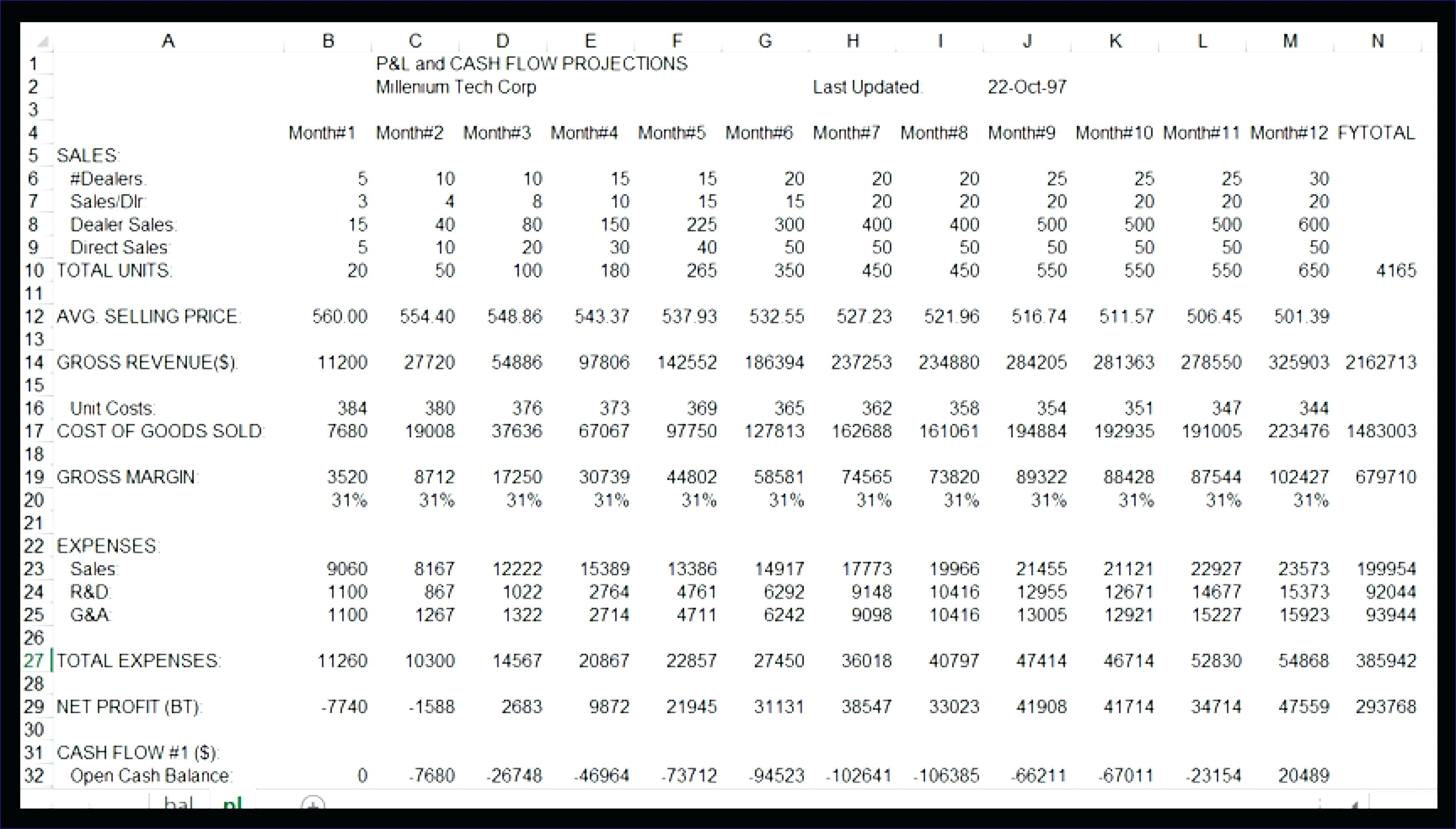 How To Create A Trial Balance Sheet In Excel