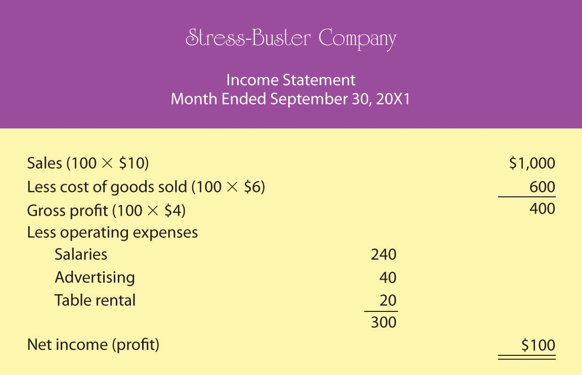 Understanding Financial Statements and Monthly Income Statement