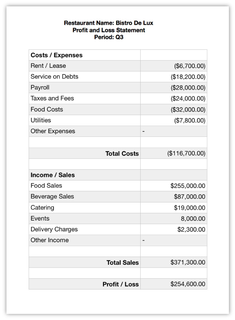 Understanding Restaurant Financial Statements and Quarterly Income Statement Template