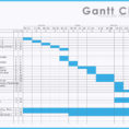 Unglaubliche Gantt Chart Excel Vorlage | Kreatives Muster Within High Level Gantt Chart Template