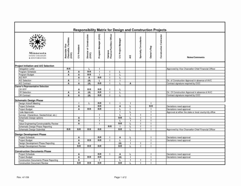 Vendor Management Checklist Template Best Of Template Vendor Audit Within Project Management