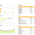 Video Walkthrough Of An Excel Dashboard Using Google Analytics Data In Free Excel Speedometer Dashboard Templates