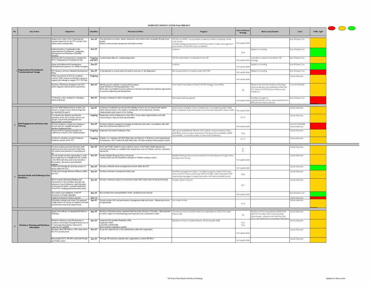 Warehouse Management Excel Template Inspirational Free Excel For Warehouse Kpi Excel Template