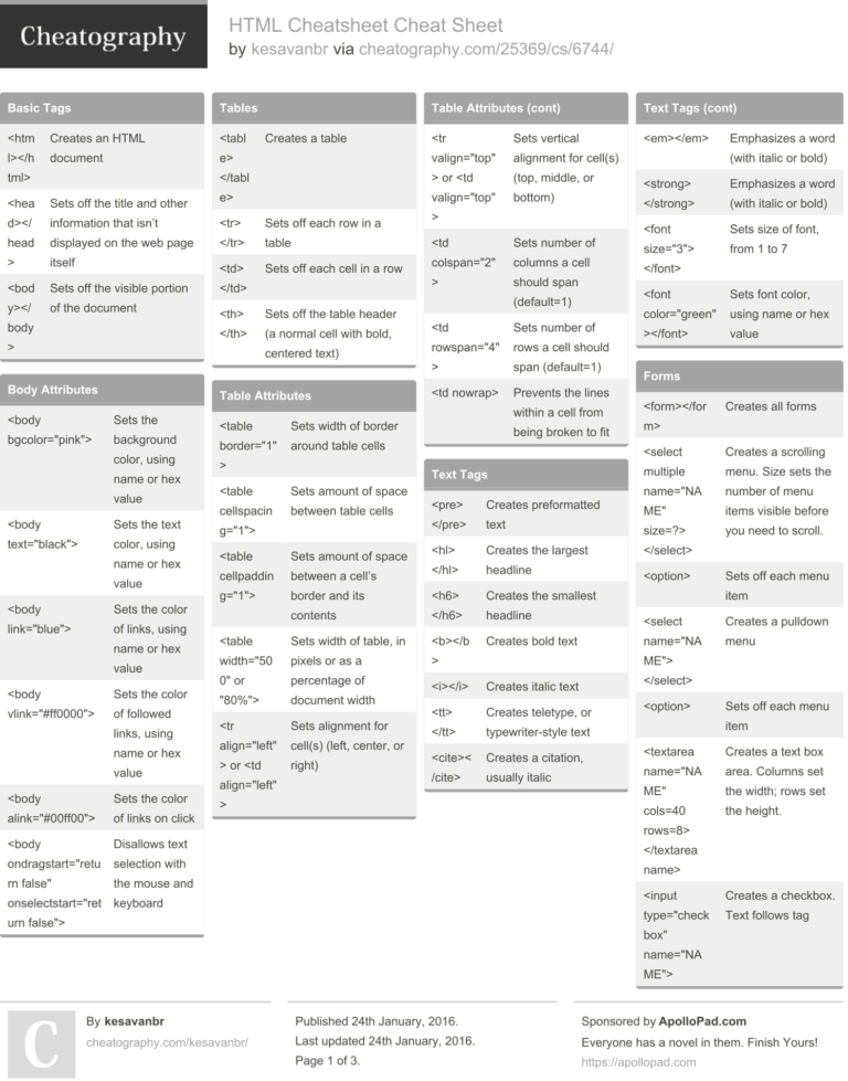 web-cheat-sheets-ugodoc-in-project-management-cheat-sheet-pdf-db