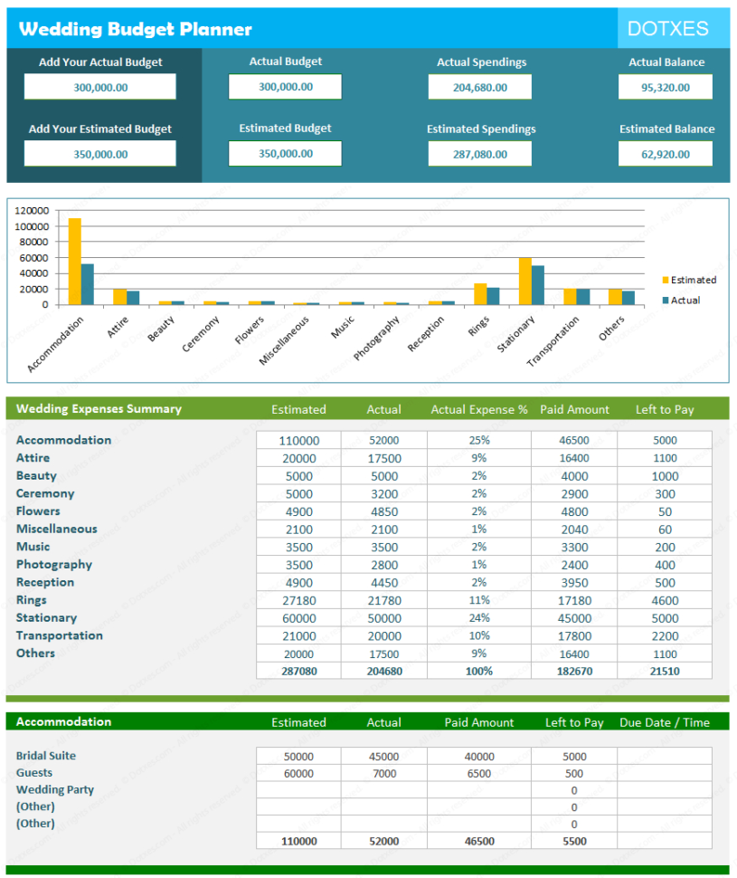 Wedding Budget Calculator And Estimator – Spreadsheet And Wedding Budget Spreadsheet