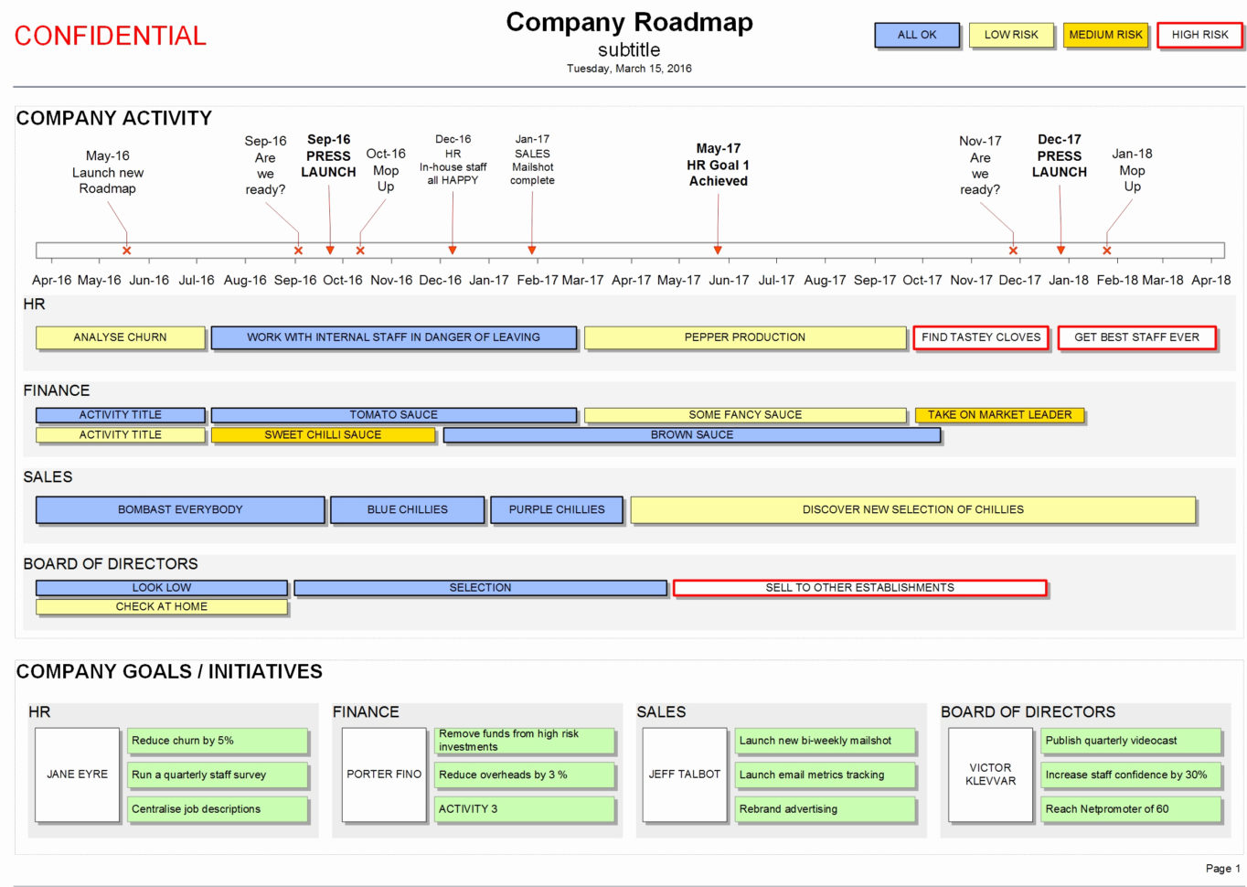 Weekly Football Pool Excel Spreadsheet Luxury Awesome Super Bowl In Super Bowl Spreadsheet Template