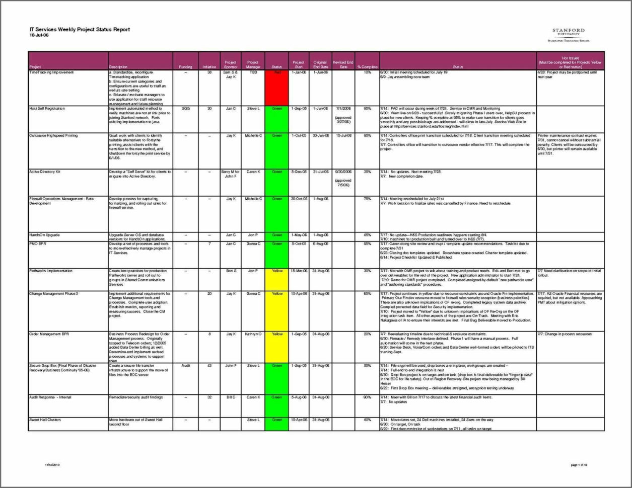 Weekly Sales Forecast Template Weekly Call Report Template U Doc And For Retail Sales Forecast Template