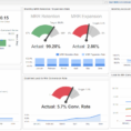 What Is A Digital Dashboard? Definition And Examples | Klipfolio With Maintenance Kpi Dashboard Excel
