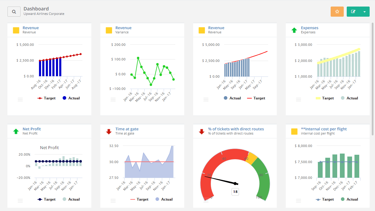 What Is A Kpi Report, & How Do I Create One? Inside Monthly Kpi Report Template