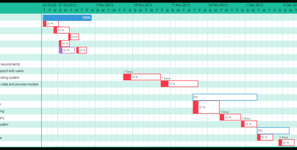 Gantt Chart Template For Software Development Example of Spreadshee ...