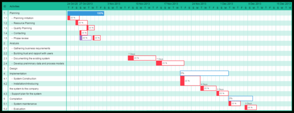 Gantt Chart Template For Software Development Example of Spreadshee ...