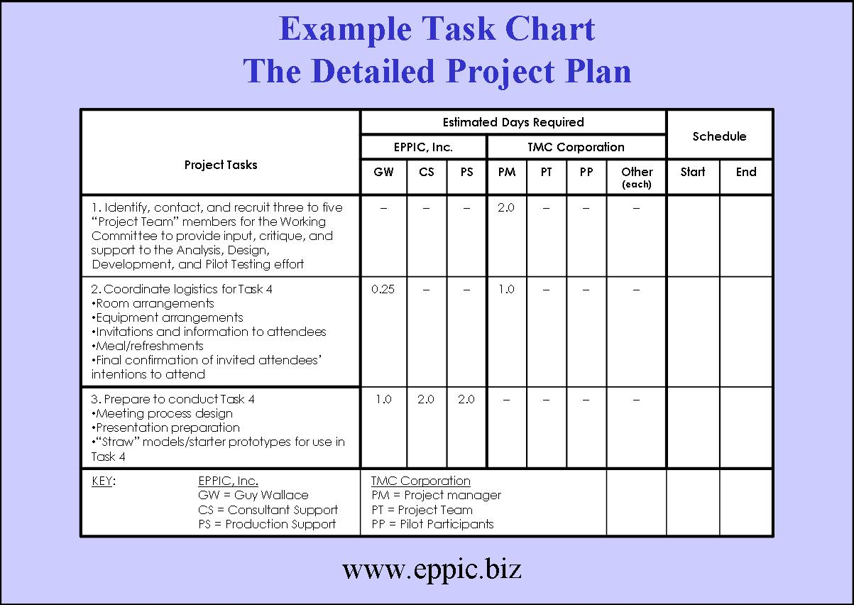 project management plan template excel