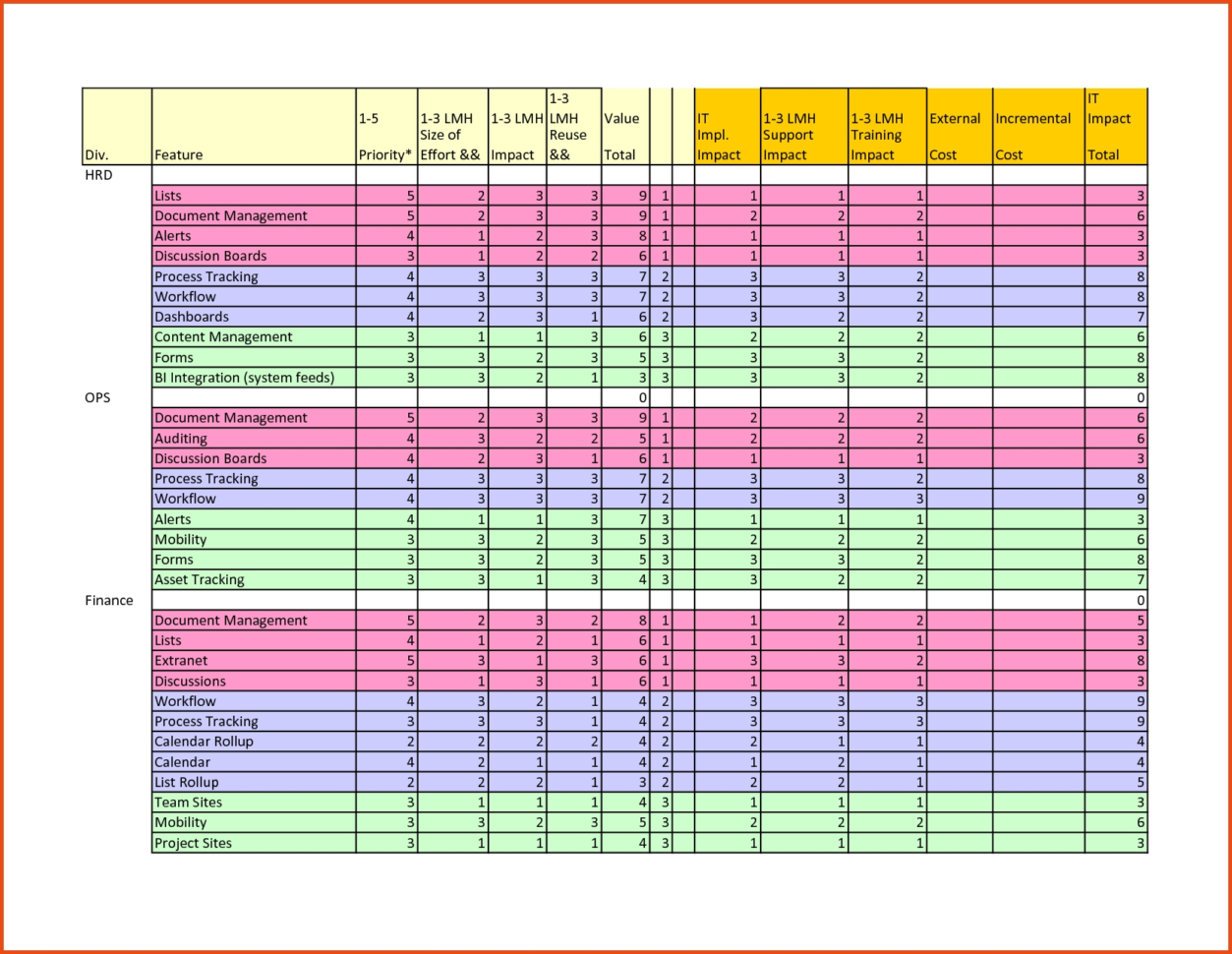 Workout Spreadsheet.48698466 Sponsorship Letter And Madcow 5×5 To Madcow 5×5 Spreadsheet