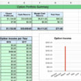 Worksheet Profit And Loss Template Example For Self Employed Also Throughout Profit Margin Excel Spreadsheet Template
