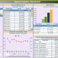 Xcelsius Dashboards Visual Bi Solutions To Manufacturing Kpi Intended For Production Kpi Excel Template