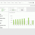Zigzag Online Creëert Online Dashboards Op Maat Voor Betere Resultaten! Intended For Kpi Dashboard Excel Voorbeeld