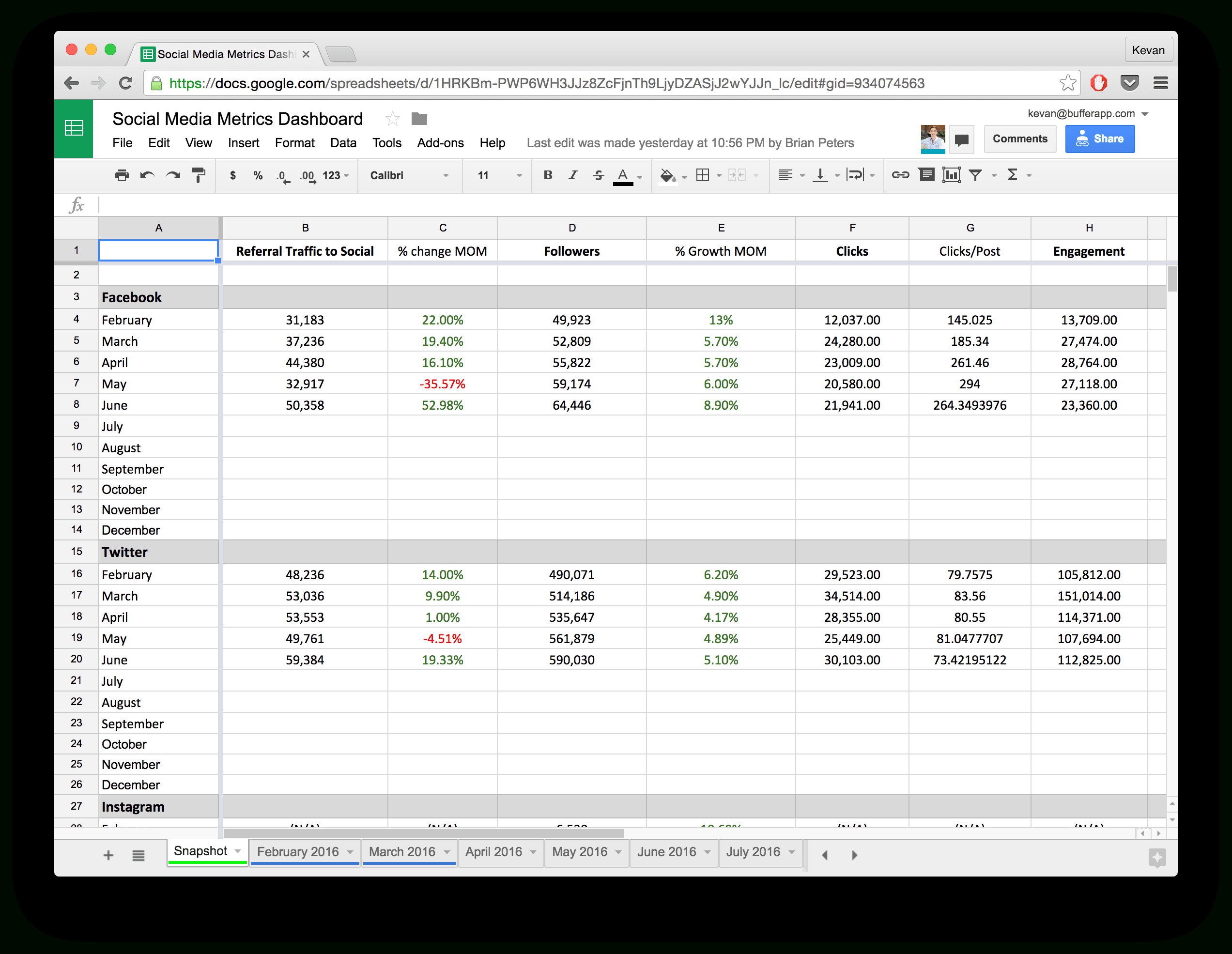 10 Ready-To-Go Marketing Spreadsheets To Boost Your Productivity Today intended for Social Media Analytics Spreadsheet